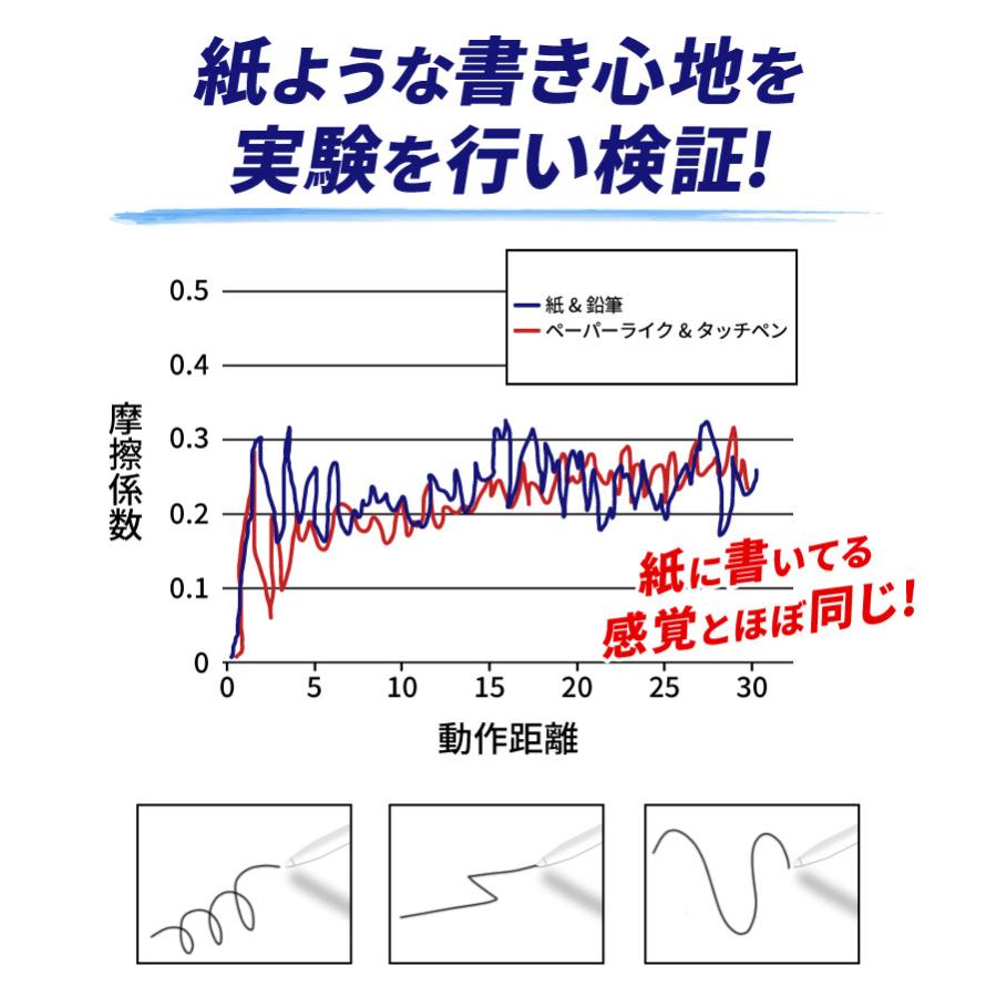 iPad ペーパーライク フィルム ペーパーライクフィルム 保護フィルム iPad用ペーパーライクフィルム 紙のような描き心地 ペン先の磨耗低減仕様 | REDHiLL | 08