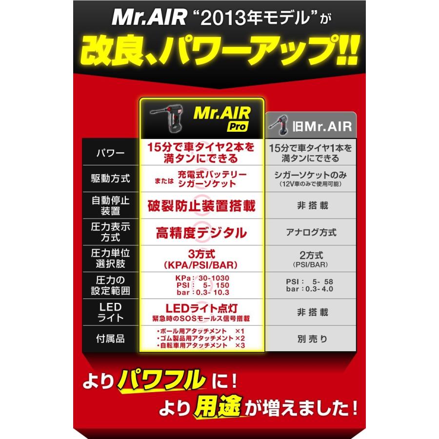 エアーコンプレッサー 12v 空気入れ 電動 電動空気入れ 車 空気入れ エアーポンプ コードレス式電動エアコンプレッサー Ledライト付 おすすめ ホビナビ 通販 Paypayモール