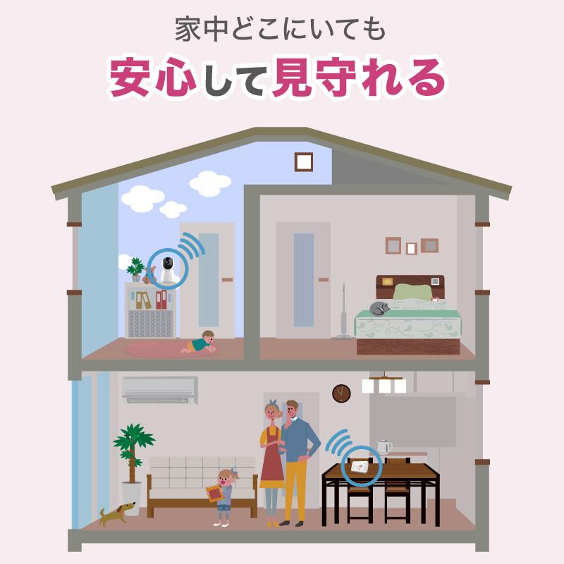 ベビーモニター ベビーカメラ 見守りカメラ 赤ちゃん ペット 暗視 ワイヤレス 出産祝い 内祝い オートトラッキング 技適 遠隔操作 ナイトビジョン 小型 おすすめ Scam006 Wh ホビナビ 通販 Yahoo ショッピング