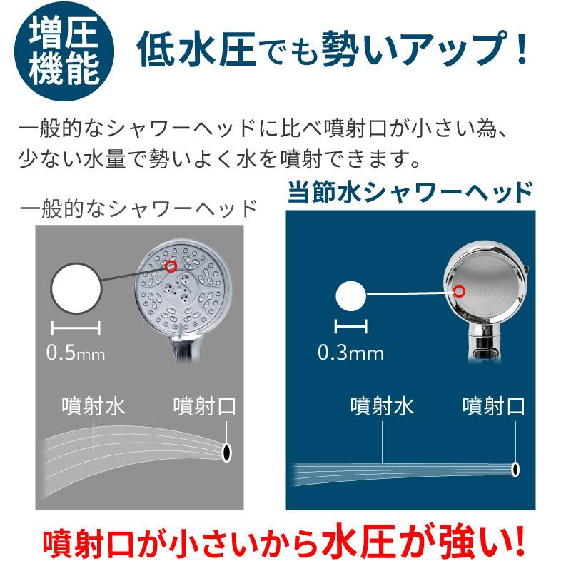 節水シャワーヘッド シャワーヘッド 水圧アップ 手元ストップ 節水シャワー 節水効果最大70 リフォーム 手元で操作 取付け簡単 お風呂グッズ おすすめ Swh001 ホビナビ 通販 Yahoo ショッピング