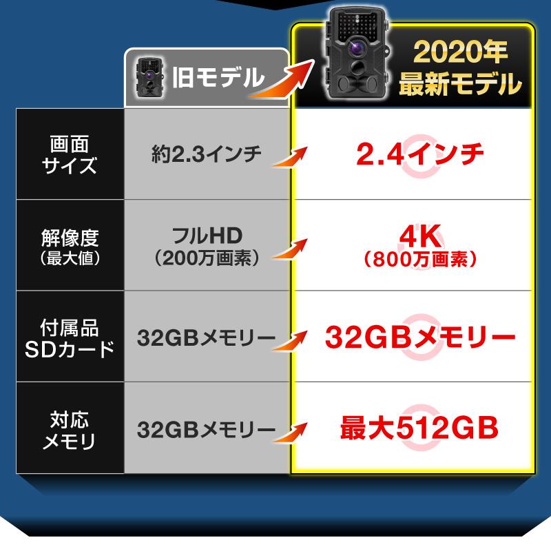 防犯 カメラ 4K トレイルカメラ ワイヤレス 暗視 屋外 ソーラーパネル 電池式 小型 sdカード録画 ケーブル 無線 モニターセット 動体検知 監視カメラ 800万画素｜hobinavi｜04