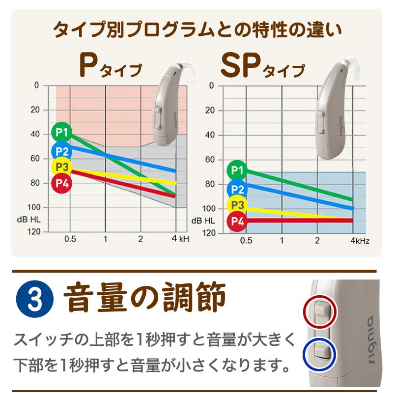 シグニア 補聴器 シーメンス 右耳 左耳 両耳対応 耳かけ型 signia FUN