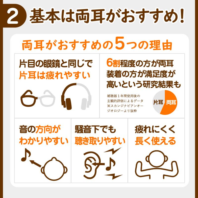 シグニア 補聴器 シーメンス 右耳 左耳 両耳対応 耳かけ型 signia FUN