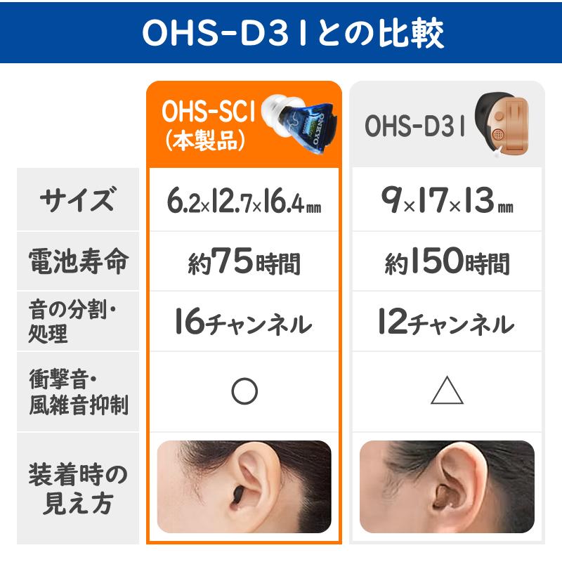ONKYO（オンキヨー） 【新製品】補聴器 オンキョー リモコン付き OHS