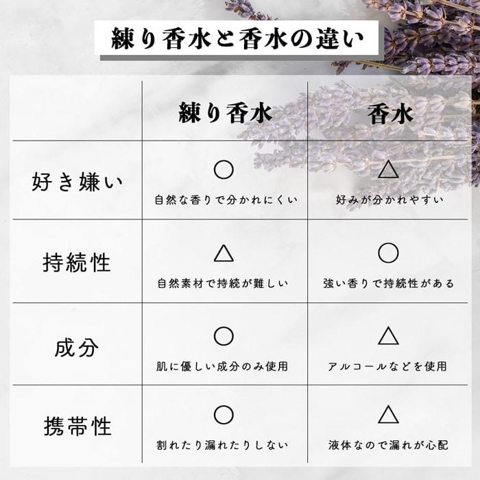 練り香水 メンズ レディース 柑橘系 アロマオイル アロマレコルト ソリッドパフューム 塗る 練香水 A1 雑貨屋 Hocoro ホコロ 通販 Yahoo ショッピング