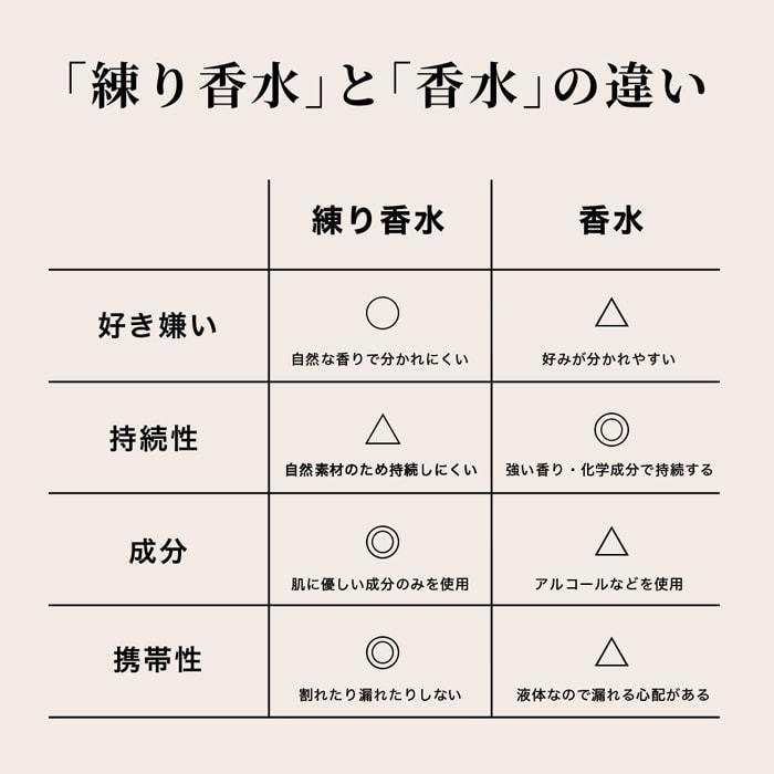 AROME RECOLTE（アロマレコルト） 練り香水 ホワイトセージ パロサント