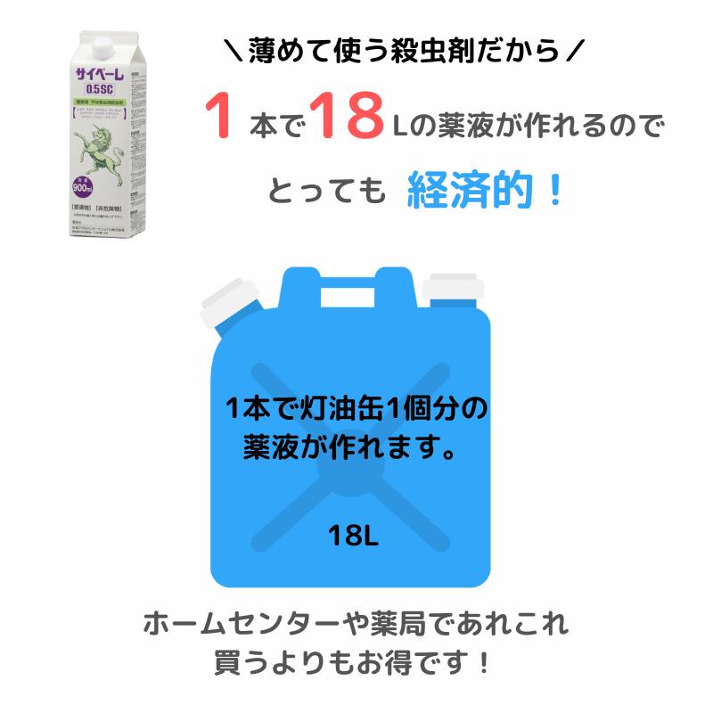 あすつく ムカデ ヤスデ駆除 サイベーレ 0.5SC 900ml×4本セット カメムシ 殺虫剤 液体 効果 害虫駆除 液体 効果 殺虫剤 対策 スプレー 噴霧 壁面 外灯｜hoeiyakuhin｜04