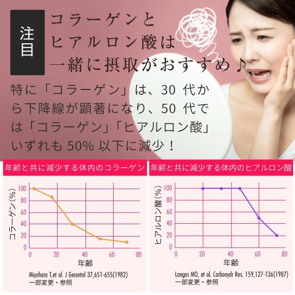 コラーゲンドリンク マスカット味 90本 コラーゲンペプチド ヒアルロン酸 美容ドリンク Collagen Supplement Collakire 04 Nichie ニチエー 通販 Yahoo ショッピング