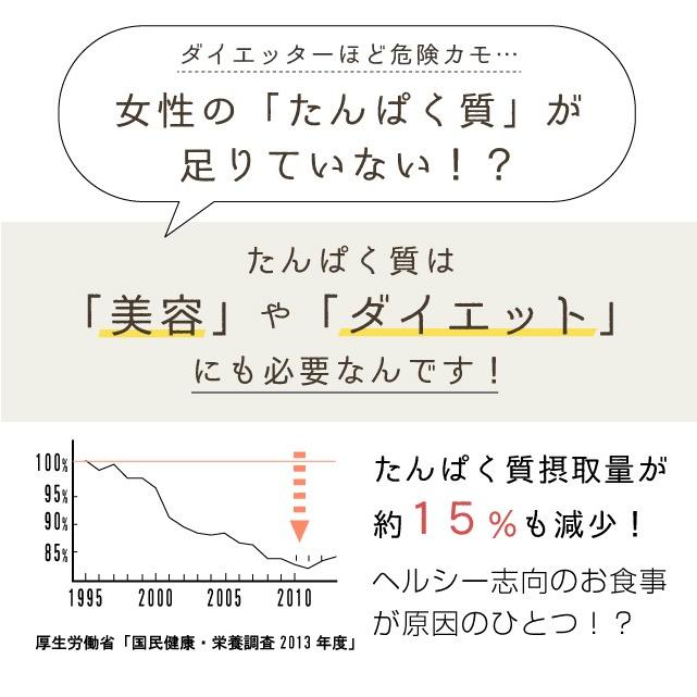 ソイプロテイン 大豆 5kg 大容量 サプリメント 飲みやすい 国内製造 栄養 美容 ダイエット（女性 甘味料 香料無添加 大豆たんぱく Soy protein）の画像