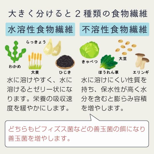 食物繊維 イヌリン 500g 有機 水溶性（アガベイヌリン サプリメント ダイエット オーガニック supplement） YF｜hogarakagenki｜07