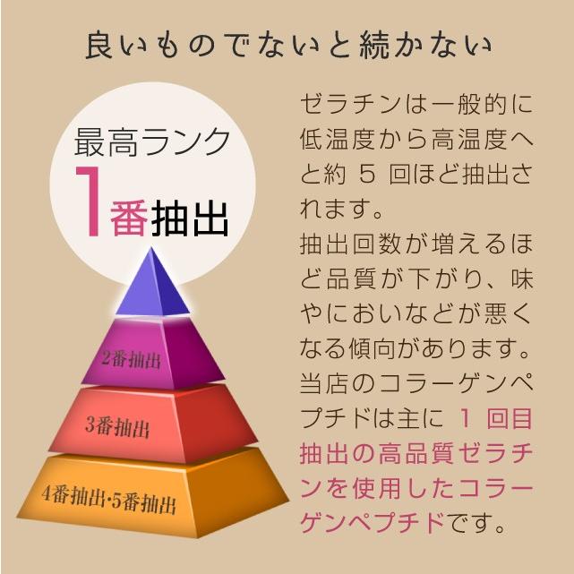 コラーゲン 粉末 250g ポーク サプリメント(コラーゲンペプチド 美容 collagen supplement)|hogarakagenki|07