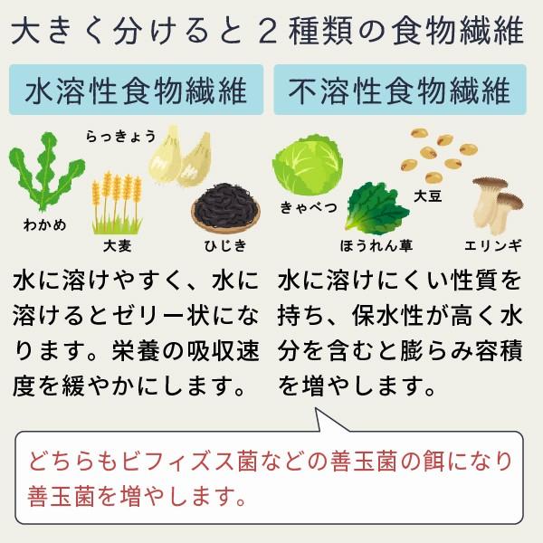 サイリウムハスク オオバコ パウダー サイリウム 粉末 食物繊維 250g｜hogarakagenki｜10