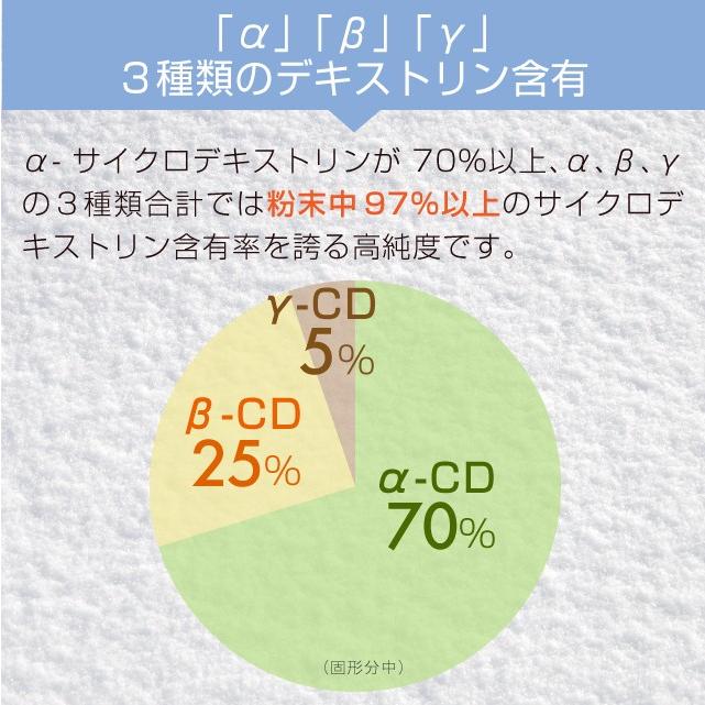 サイクロデキストリン（シクロデキストリン）200g｜hogarakagenki｜06