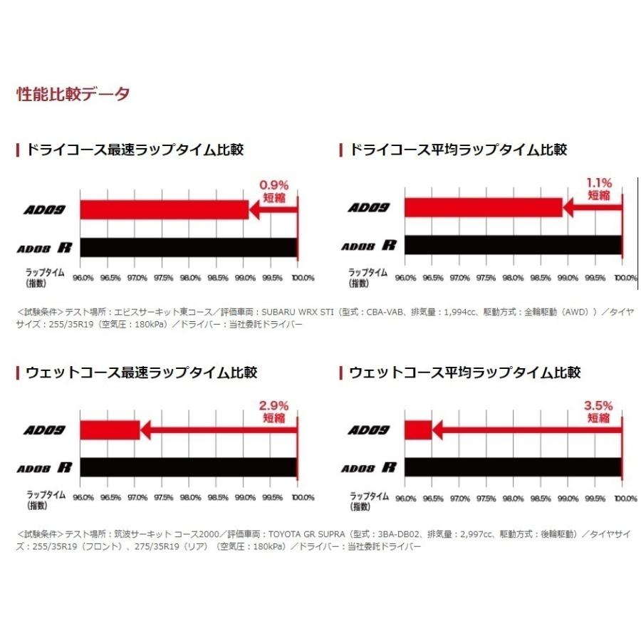 ヨコハマタイヤ ＡＤＶＡＮネオバ ＡＤ０９ 215/45R17の画像