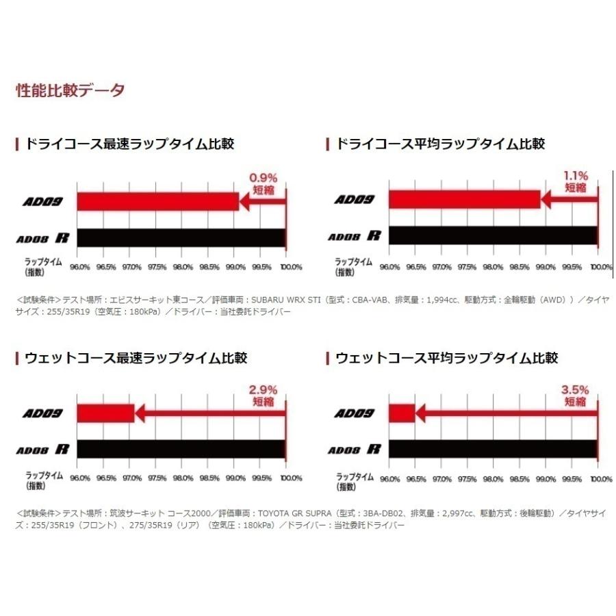 ヨコハマタイヤ ＡＤＶＡＮネオバ ＡＤ０９ 255/35R18の画像