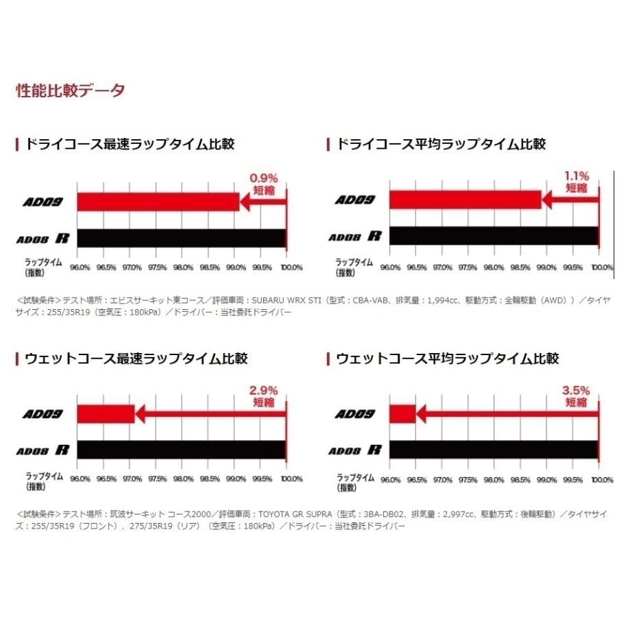 ヨコハマタイヤ（YOKOHAMA TIRE） ADVANネオバ AD09 255