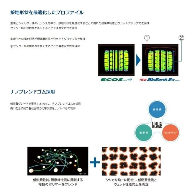 BluEarth ヨコハマタイヤ ブルーアースEs ES32 175/65R14 82S