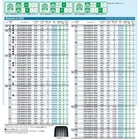 BluEarth ヨコハマタイヤ ブルーアースEs ES32 185/55R16 83V