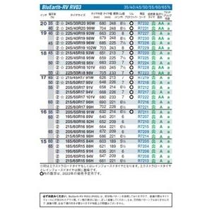 ヨコハマタイヤ　ブルーアース　ＲＶ−０3　185/65R15｜hogetsu｜04
