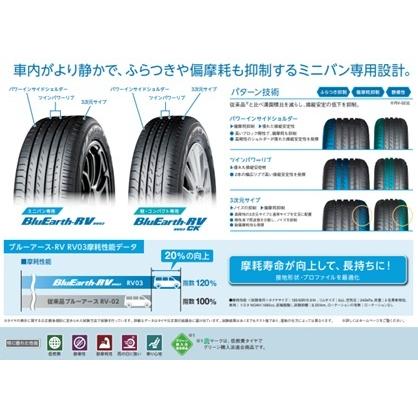 ヨコハマタイヤ　ブルーアース　ＲＶ−０3　195/65R15 91H　2024年製！｜hogetsu｜03