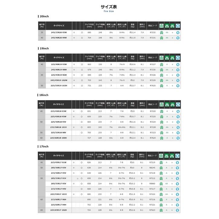 BluEarth ヨコハマタイヤ ブルーアース RV−03 205/60R16 96H