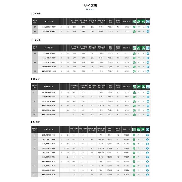 ヨコハマタイヤ　ブルーアース　ＲＶ−０3　205/60R16 96H　2024年製！｜hogetsu｜04