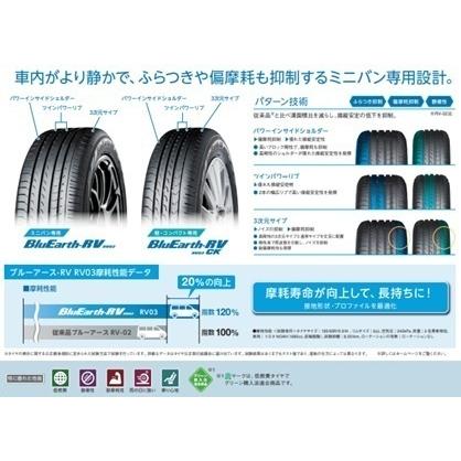 ヨコハマ　ブルーアース　rv03 215/60r16 24年製　　美品　３本のみ 楽天市場】【数量限定特価】【4本セット】ヨコハマ ブルーアース