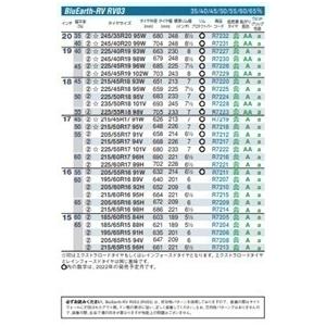 BluEarth ヨコハマタイヤ ブルーアース RV−03 245/40R20