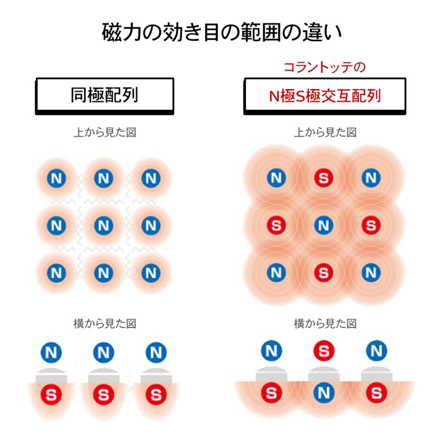 【ポイント6倍】 磁気ネックレス スポーツ シリコン コラントッテ SPORTS ネックレス SR140 NEXT