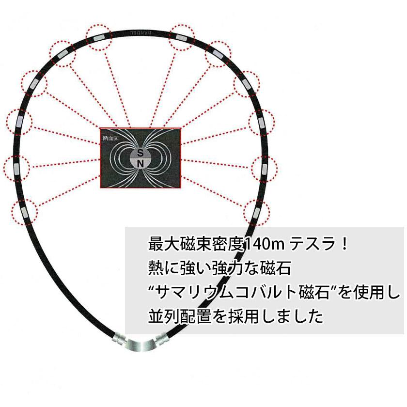 BANDEL バンデル ネックレス 磁気ネックレス 肩こり チタン