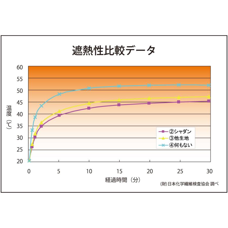 新発売 日本エイテックス ユグノー シャダンケープ スキニー UVカット＆体感温度-3度｜hohoemi｜13