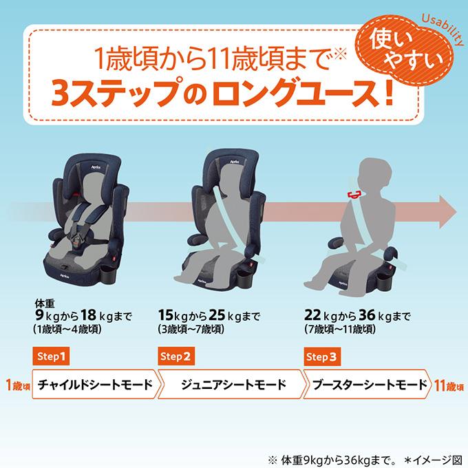 ジュニアシート アップリカ エアグルーヴ AE mm