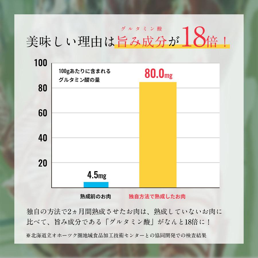 poro wacca 熟成 エゾシカ ロース ステーキ 肉 280g 北海道産 ジビエ 冷凍 鹿 ヘルシー ギフト キャンプ ワイン ヘルシー 御中元 送料無料｜hokkaido-pirika｜08