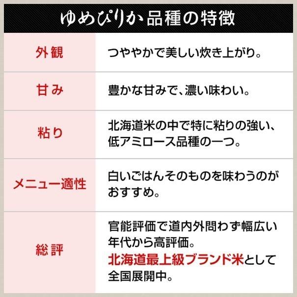 令和5年産 新米 北海道米 3種×2kg（計6kg）減農薬 特別栽培米 ゆめぴりか ふっくりんこ ななつぼし 人気銘柄2kgｘ3種類セット ギフト お歳暮｜hokkaido-pirika｜04