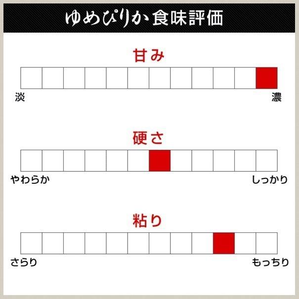 令和5年産 新米 北海道米 3種×2kg（計6kg）減農薬 特別栽培米 ゆめぴりか ふっくりんこ ななつぼし 人気銘柄2kgｘ3種類セット ギフト お歳暮｜hokkaido-pirika｜05