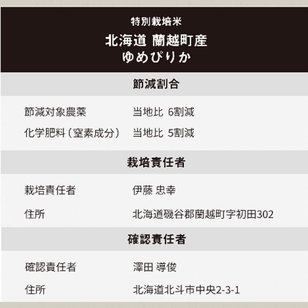 令和5年産 新米 ゆめぴりか 10kg（5kgｘ2）北海道米 一等米 特別栽培米 減農薬 選べる精米度 出荷前に精米  産直 白米 玄米 分づき米 人気銘柄 お歳暮｜hokkaido-pirika｜16