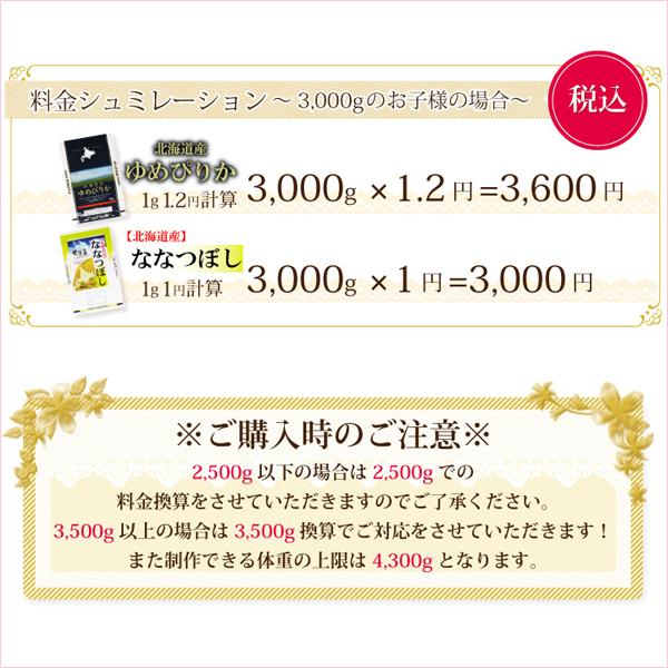 出産内祝い 米 出産 内祝い お返し 送料無料 名入れ 北海道ギフト 『 体重米 ななつぼし 』 令和4年産 新米 ウエイト米 抱っこ米 人気 :10000002:ギフト・贈り物専門店 北海雪月花 - 通販 - Yahoo!ショッピング 出産内祝い 米 出産 内祝い お返し 送料無料 名入れ 北海道ギフト 『 体重米 ななつぼし 』 令和4年産 新米 ウエイト米 抱っこ米 人気 :10000002:ギフト・贈り物専門店 北海雪月花 - 通販 - Yahoo!ショッピング