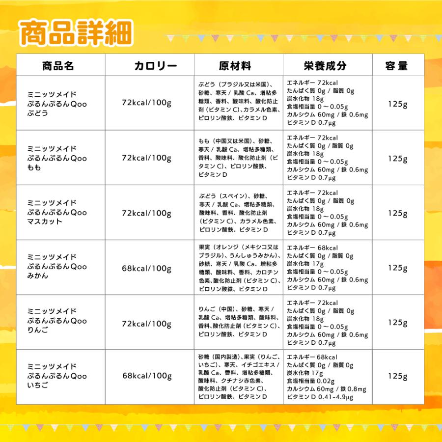 ぷるんぷるんQoo ゼリー 飲料 ぷるんぷるん Qoo よりどり 5箱 ぷるんぷるんQoo ゼリー 飲料 ぷるんぷるん Qoo よりどり 5箱