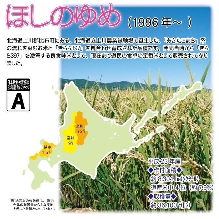 ほしのゆめ 北海道産（当麻町産）ほしのゆめ 白米 令和6年産 30kg 