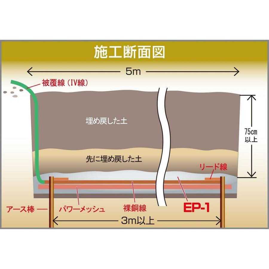 接地抵抗低減剤 ホクデンEP-1 帯状接地5mセット ハイブリッド 