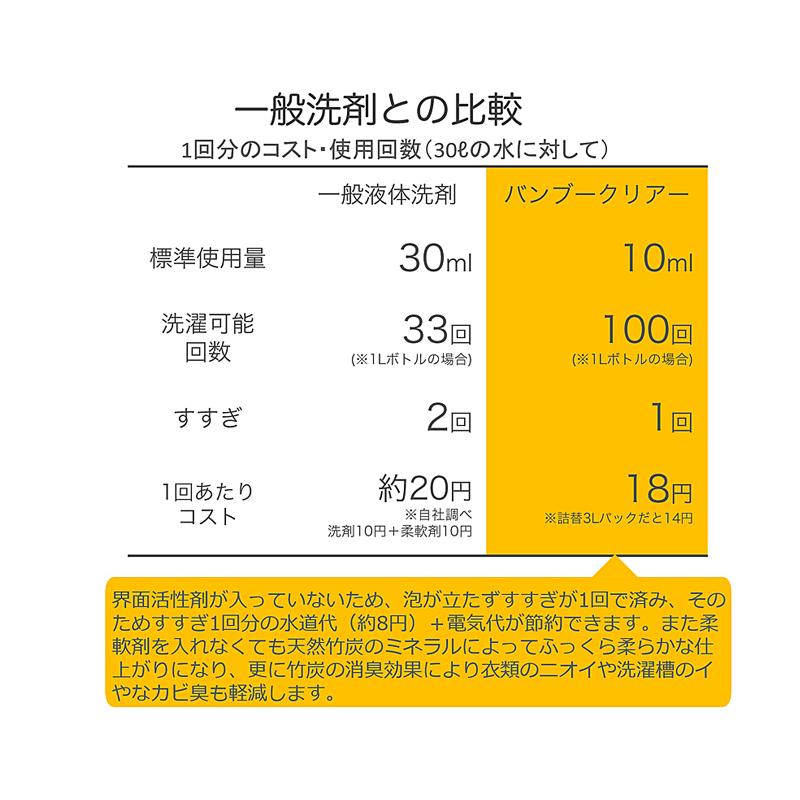 メーカー公式ショップ】【メーカー公式ショップ】竹の洗剤 バンブークリア 本体ボトル 620mlと詰め替え用 1Lのセット 部屋干し Bamboo Clear 天然成分100% 無添加 洗濯用 食洗機用 掃除 エシカルバンブー 液体洗剤 〖2個〗天然Bamboo Clear詰替用1L(1リットル)パックタイプ