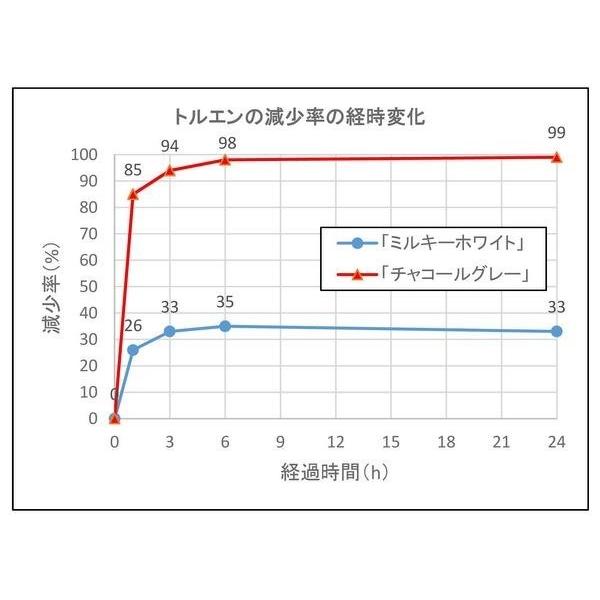 化学物質吸着　天然素材　消臭　かわいい　ポットタイプ　チャコールグレー　お得　2個セット　自然由来　無香　特許取得　においとるぞうクン｜hokumahstore｜06