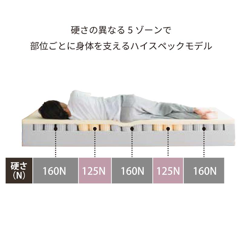 ベッドマットレス ダブル ウレタンフォーム 厚み25cm 片面仕様