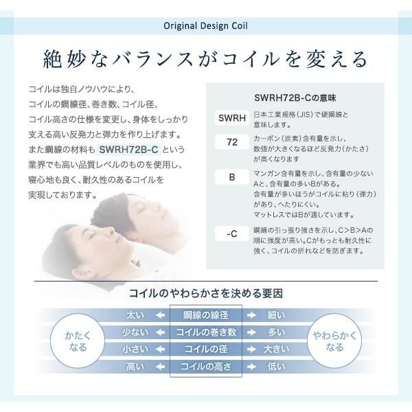 マットレス ダブル レギュラー丈 ポケットコイル入り 薄型・軽量・高通気_12