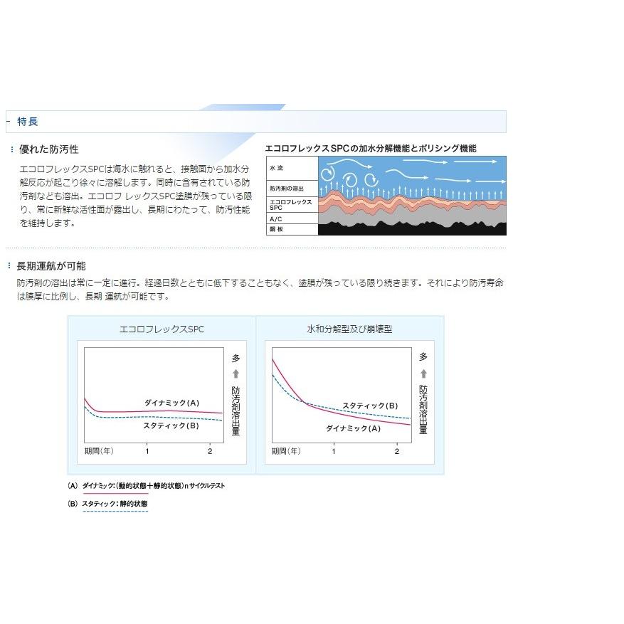 日本ペイント エコロフレックスSPC600 チェリーV 4kg : Future 日本ペイント エコロフレックスSPC600 チェリーV 4kg : Future