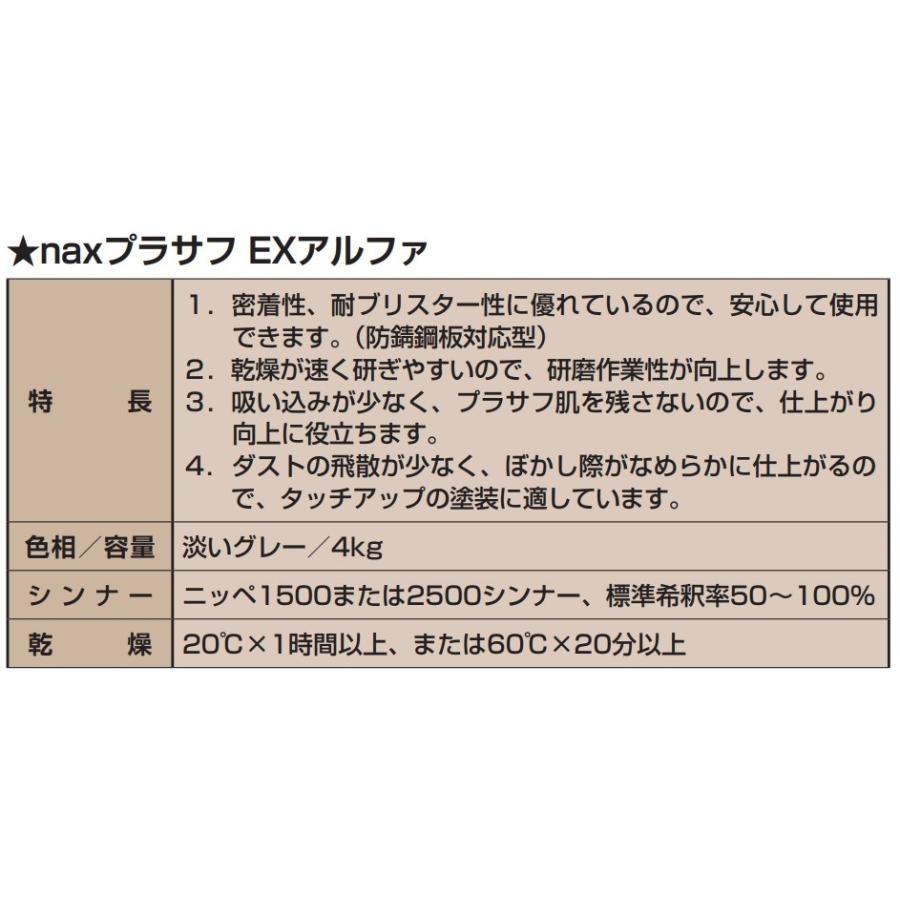 日本ペイント Exアルファ 4kg ラッカープラサフ 希釈用シンナーセット Exalfa1500s Future Paint 通販 Yahoo ショッピング