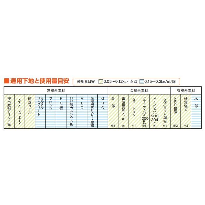 日本ペイント ニッペ ファインパーフェクトシーラー 各色15kgセット