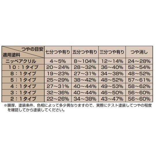 TOP　日本ペイント nax 069 マイカベース 4B 400g nax 069 マイカベース 4B 400g/日本ペイント マイカ 原色 塗料