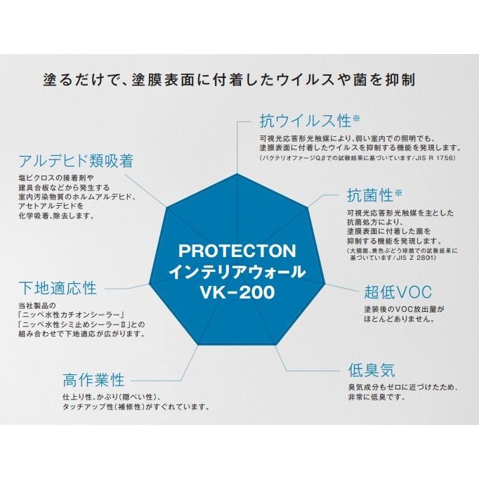 Protecton インテリアウォール Vk 0 ホワイト 15kg 抗菌 抗ウィルス塗料 プロテクトン Nppac15wh Future Paint 通販 Yahoo ショッピング