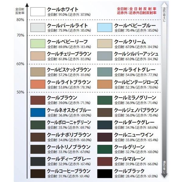日本ペイント サーモアイSi 15kg各色 シーラーセット 屋根用 遮